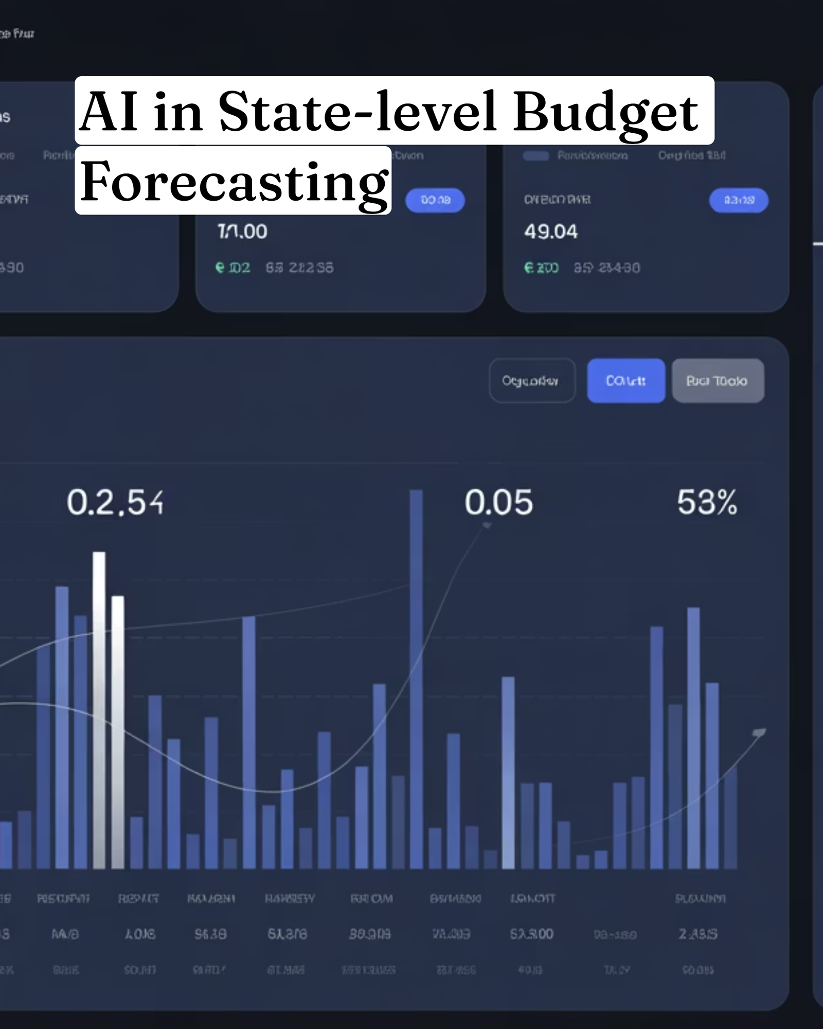 AI in State-level Budget Forecasting