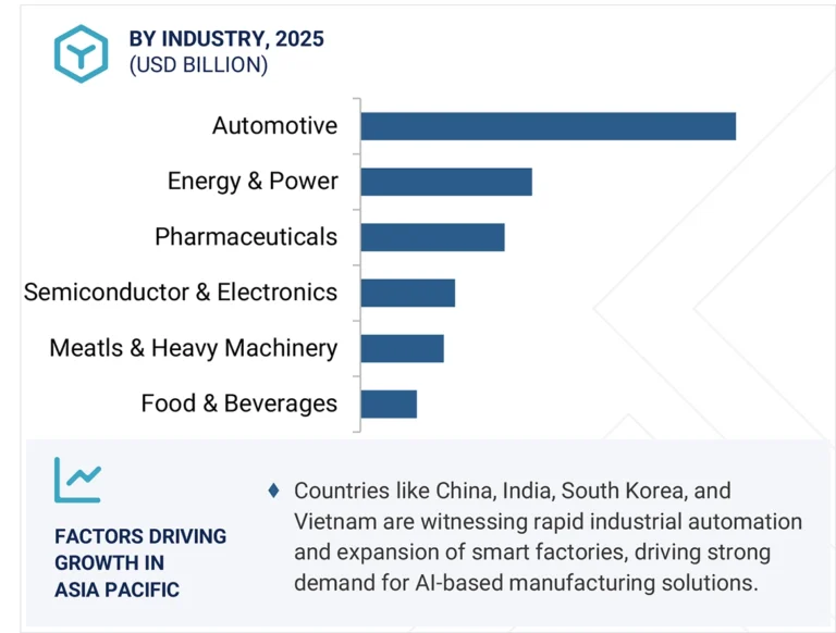 The Future of Event Planning: AI-Driven Budget Forecasting