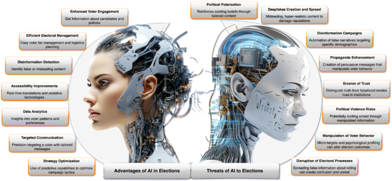 The Impact of Generative AI on Policy Analysis