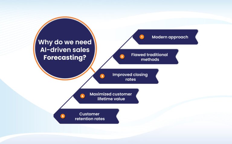 Harnessing AI-Driven Sales Forecasting Models for Business Success