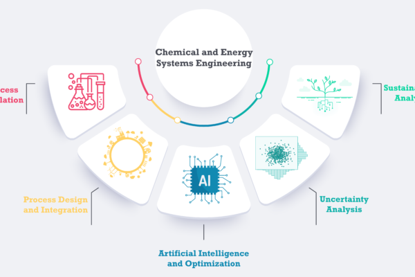 Harnessing AI for Chemical Process Optimization: Revolutionizing the Industry